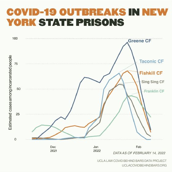 Letter to New York Legislators Pass The Elder Parole and Fair and