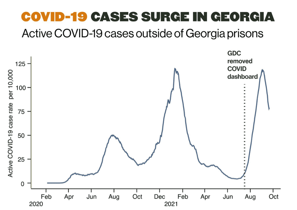 Graph showing high case numbers in Georgia communities