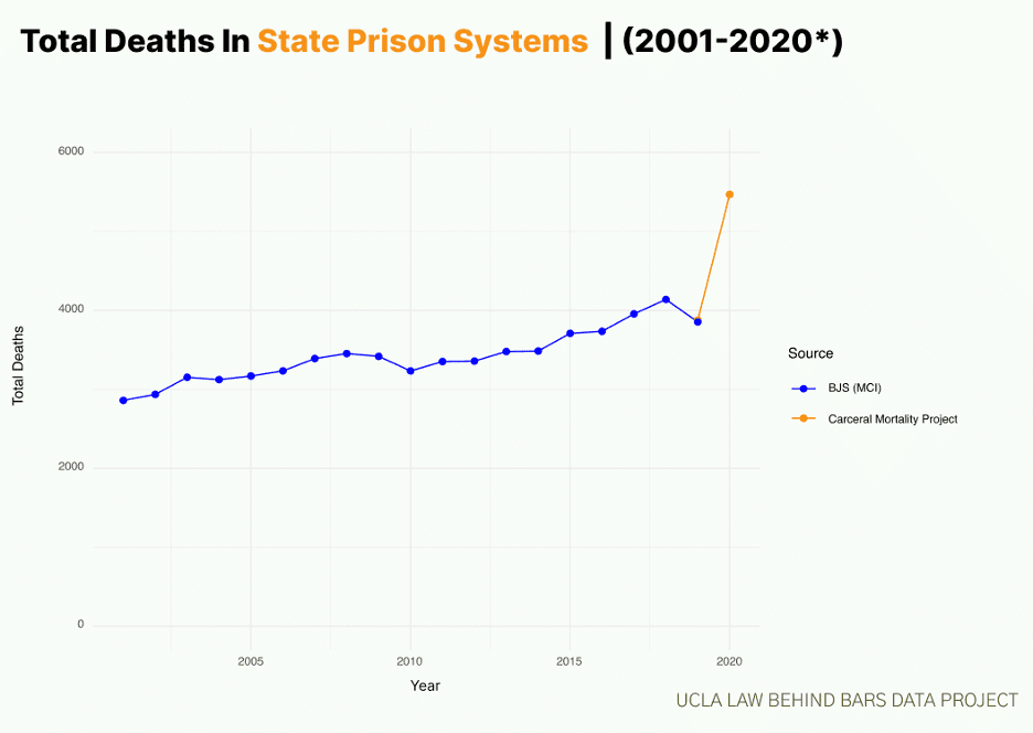 UCLA Law Releases New Database to Monitor Deaths in U.S. Prisons With