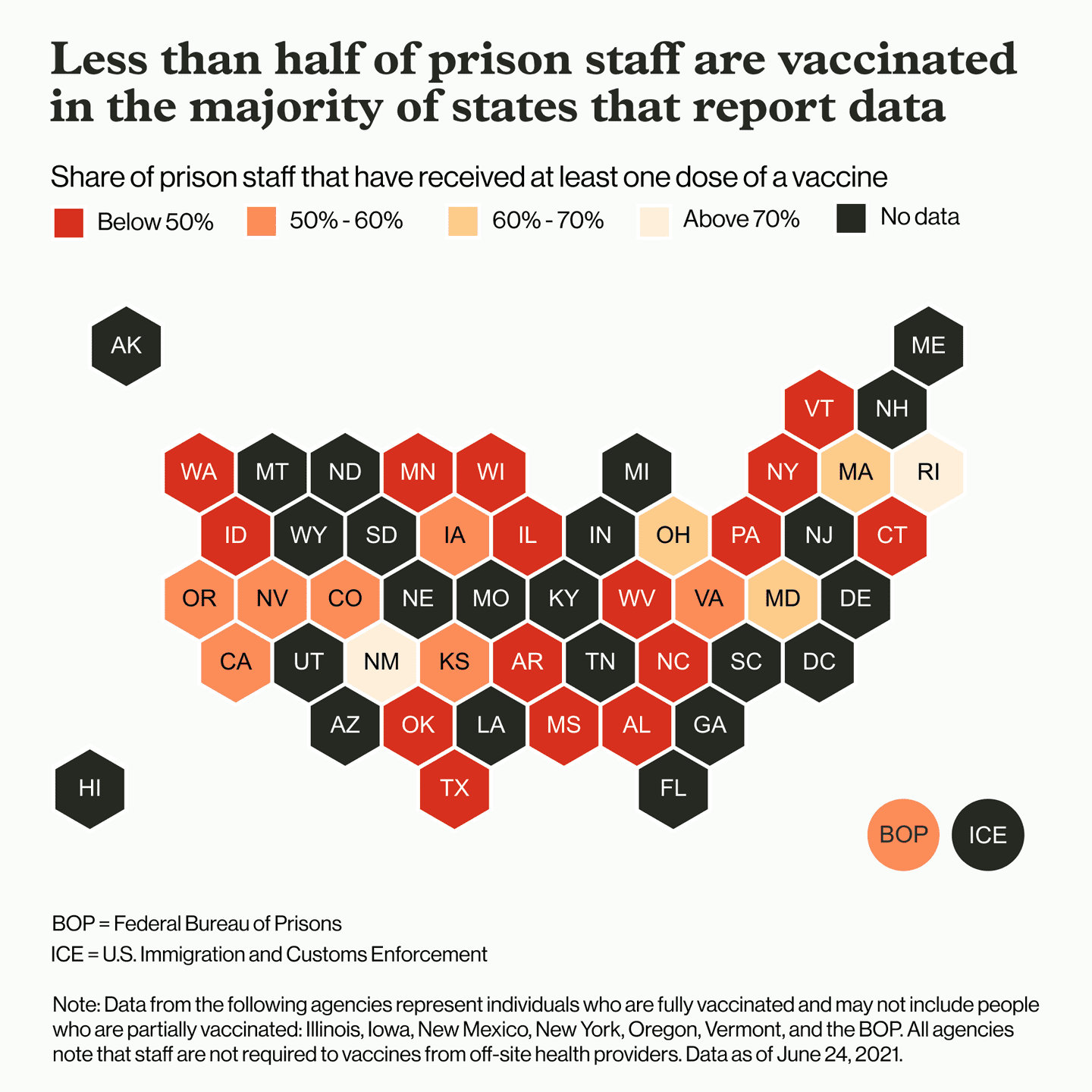 Map showing less than half of prison staff are vaccinated in the majority of states that report data 