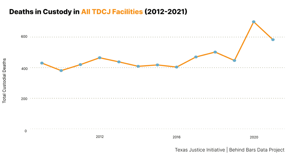 tdcj all facilities 2