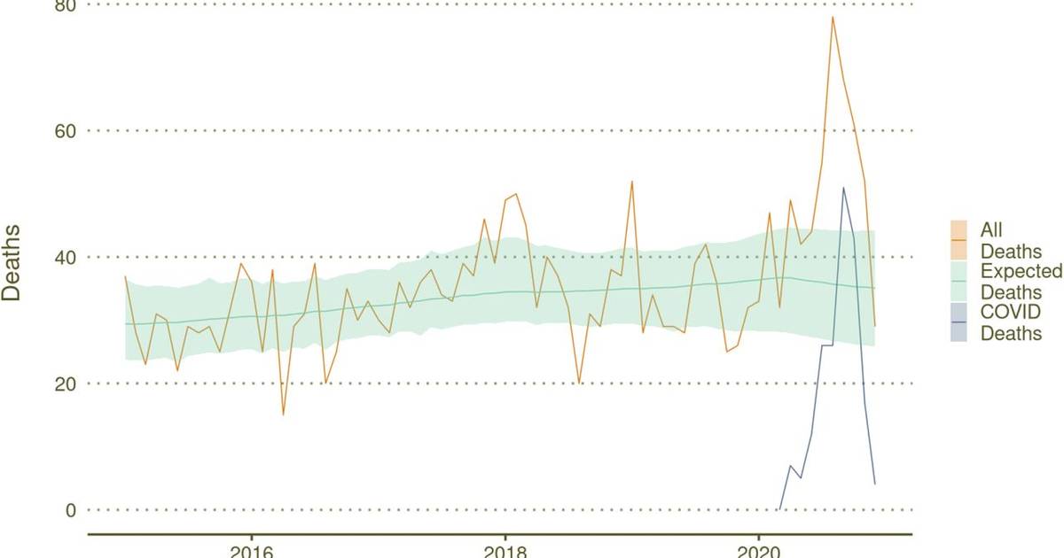 Life Expectancy in Florida Prisons Plummeted During Pandemic, Study