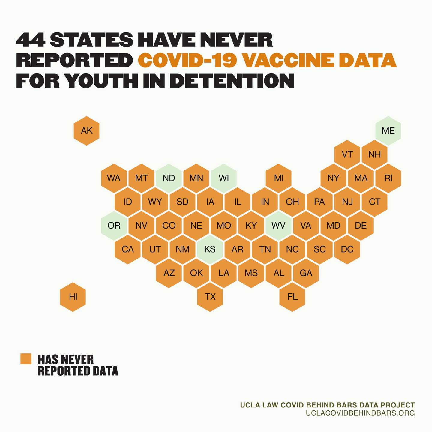 Map of the United States showing that 44 states have never reported COVID-19 vaccine data for youth in detention