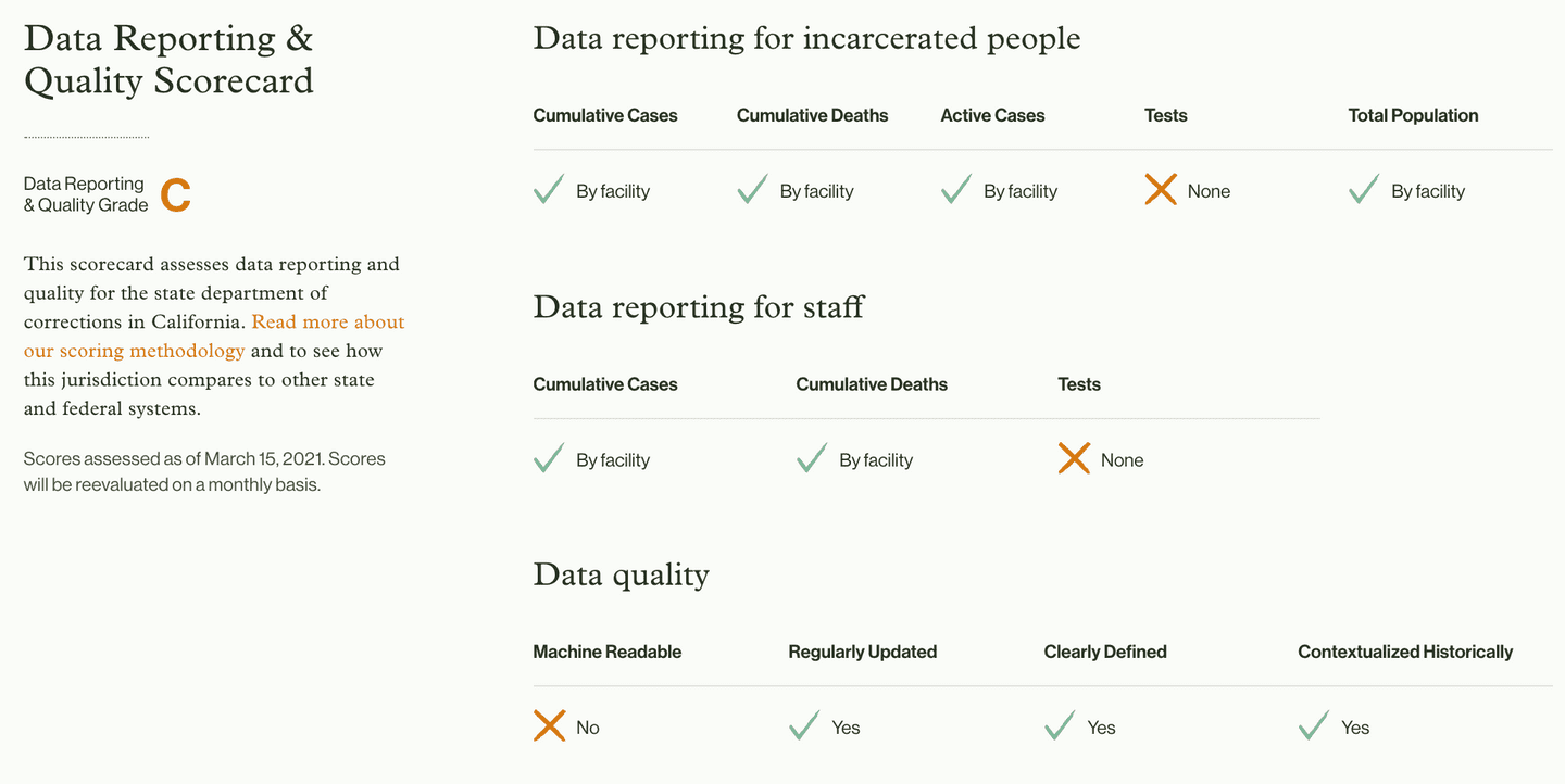 Data Reporting & Quality Scorecard for the California Department of Corrections and Rehabilitation